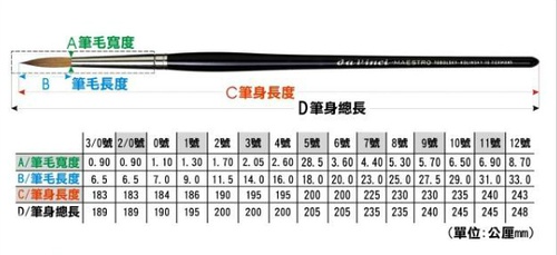 油画笔规格及尺寸介绍