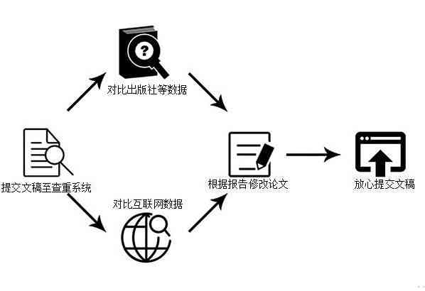 提升文本质量，词格校验在线检测的实用指南