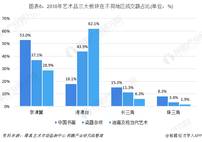 雅昌艺术品拍卖网官方网站，艺术市场的数字桥梁与文化传承的先锋