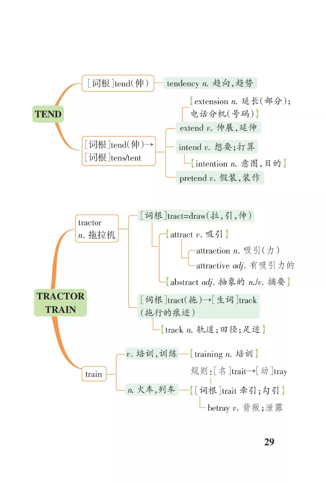 英语词根词缀大全，解锁语言奥秘的钥匙