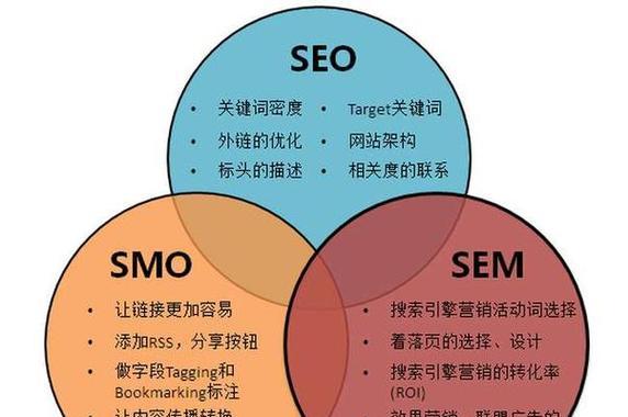 提升SEO效果的关键策略