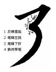 毛笔字入门，基本笔画教学视频的探索之旅
