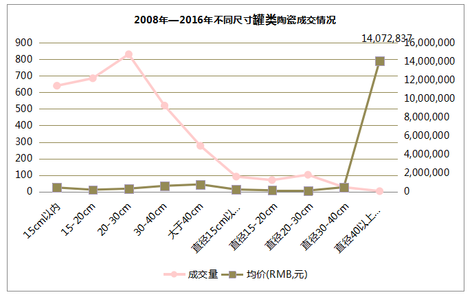 雅昌网站拍卖数据，可信度分析与评估