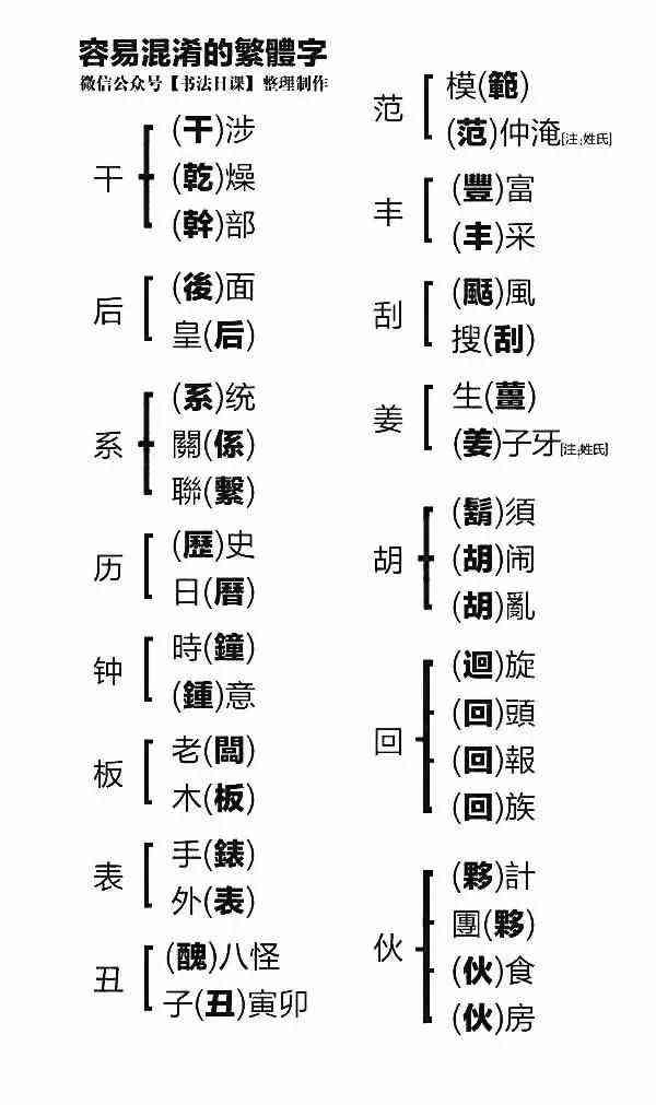 繁体字大全字典，传承与创新的桥梁