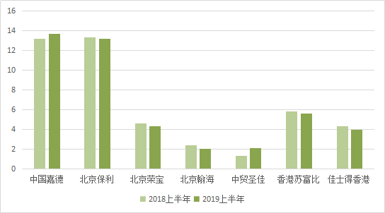 雅昌艺术品拍卖网 第7页