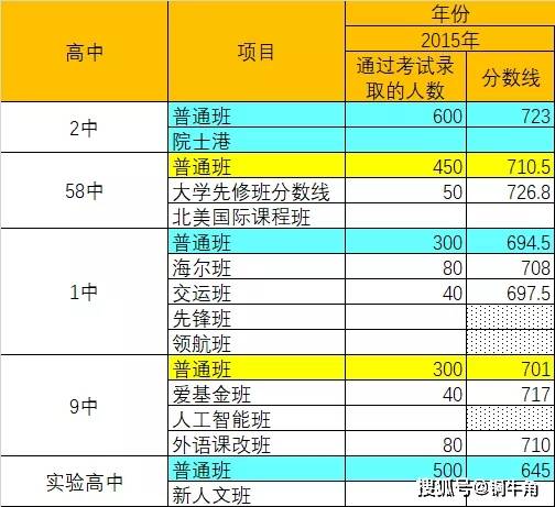 报名中国书画等级考试的探索与准备