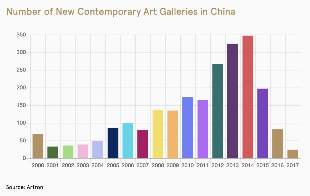 探索中国艺术市场的窗口，中国画廊网的发展与影响