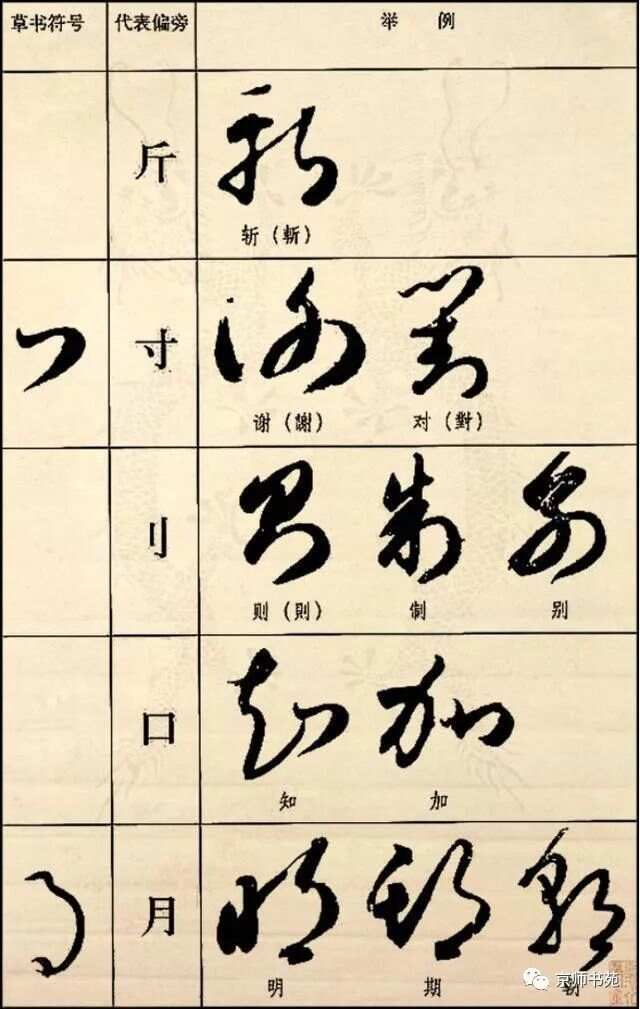 探索书法之美，行草字体转换器的魅力与价值