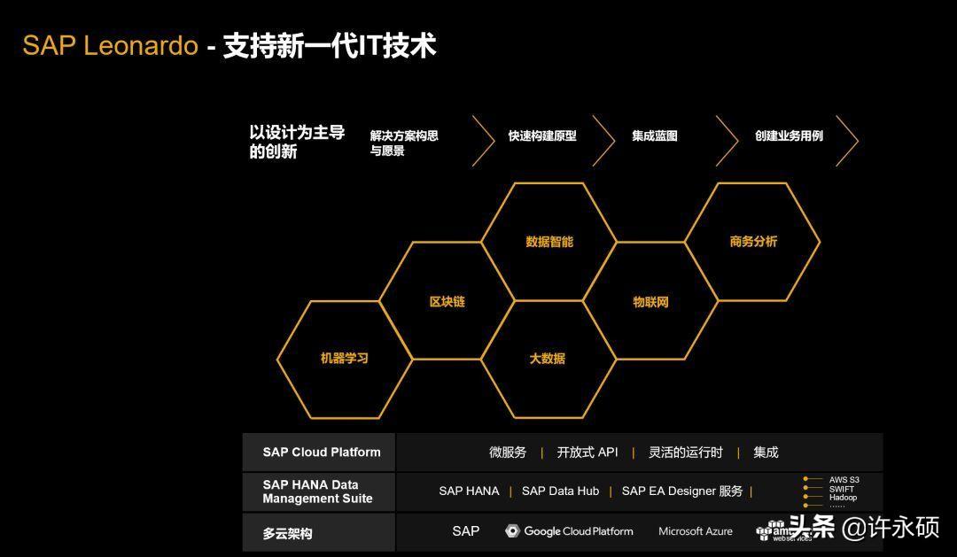 探索创新与卓越的交汇点，Leonardo官网深度解析