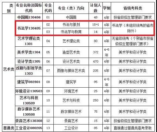 2021年中国美术学院录取分数线深度解析，艺术殿堂的门槛与挑战