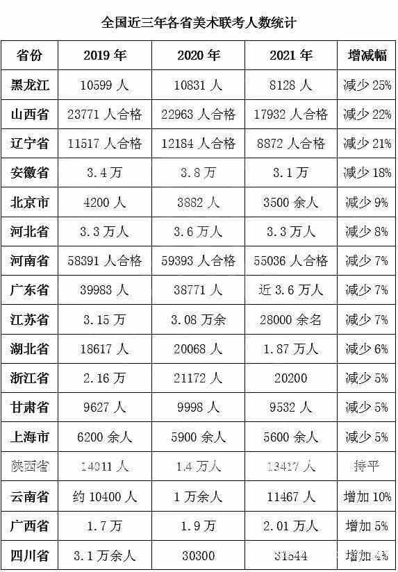 河南省371美术高考网，艺术梦想的启航之地