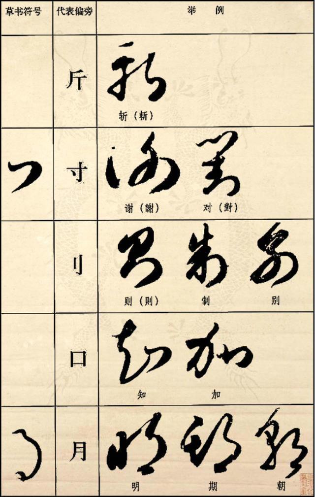 草书字典，解锁书法艺术的钥匙