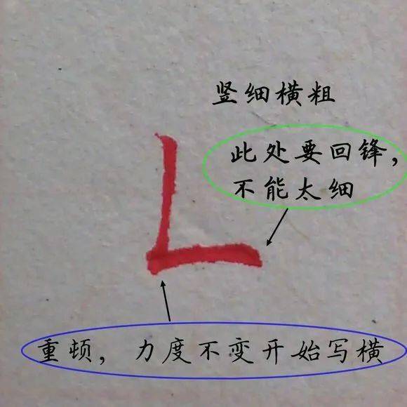 楷书入门必练40个字，开启书法之旅的基石