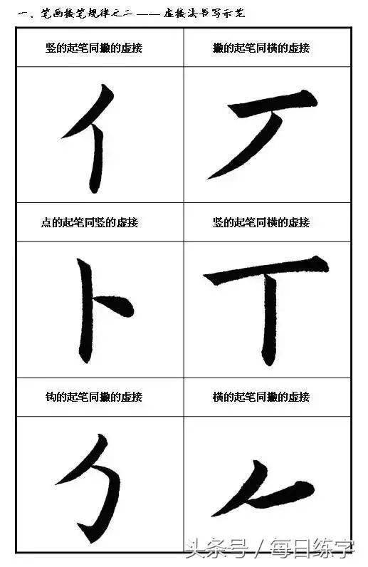 楷书笔画入门图解，解锁书法艺术的基石