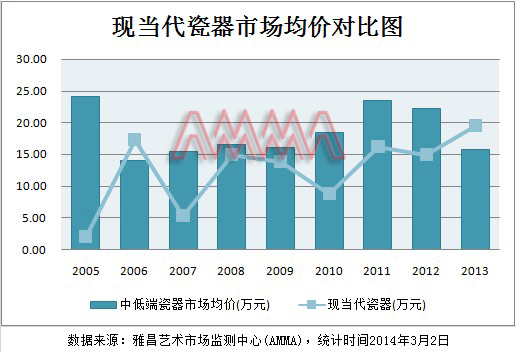 交易书画价格，艺术市场的价值探索与交易策略