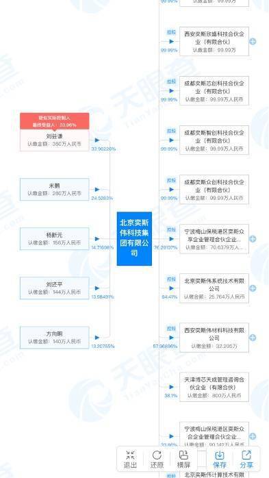 刘益谦最新持股明细，艺术收藏家与投资者的双重身份