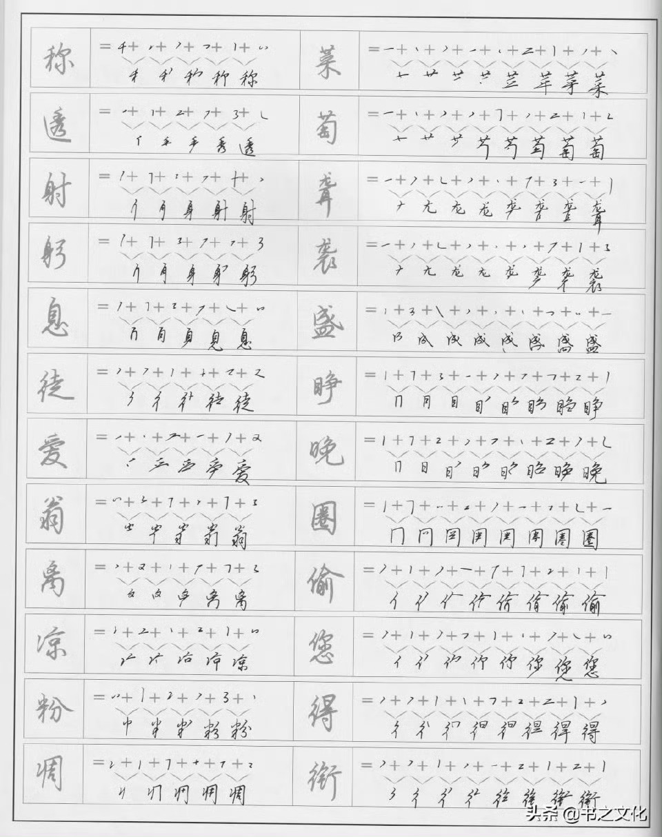 提升书法修养，行书字帖3500常用字打印版指南