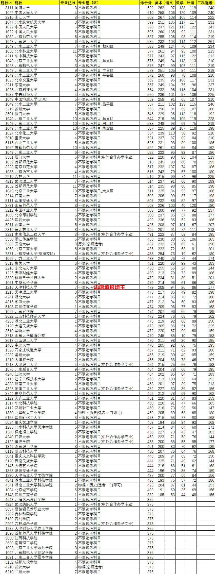 艺术类大学国际排名，探索创意与卓越的殿堂