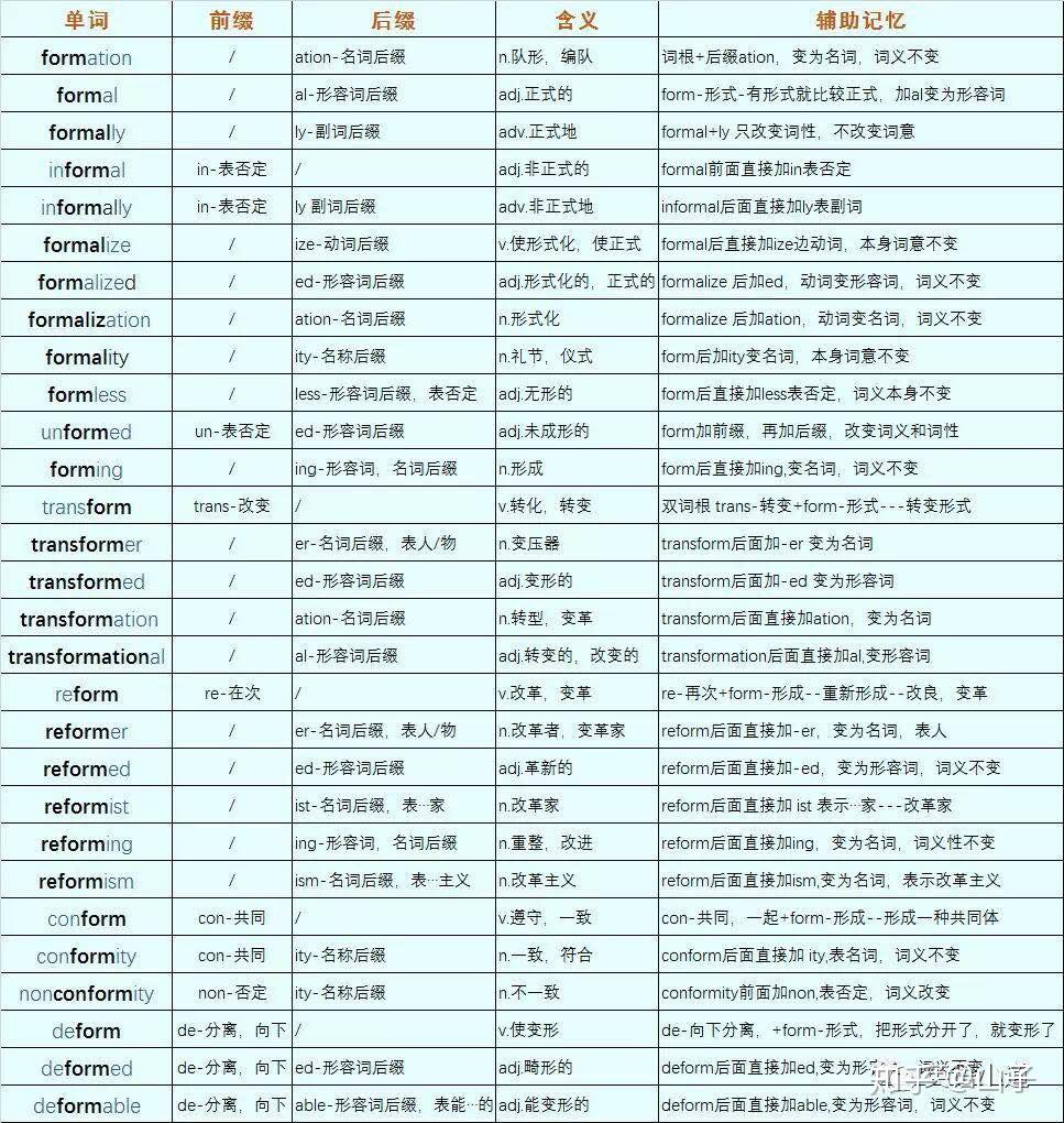 揭秘词根词缀，是科学工具还是忽悠的幌子？