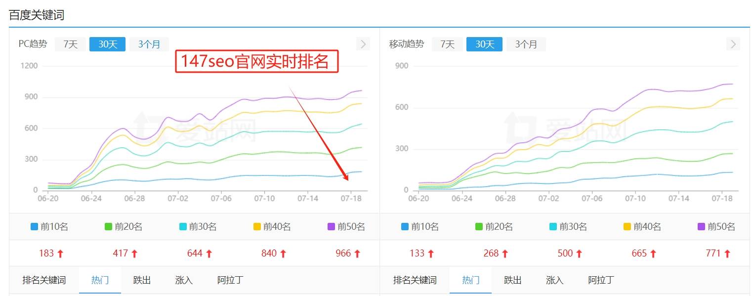 优化网站排名方法教程，提升您网站搜索可见性的关键策略