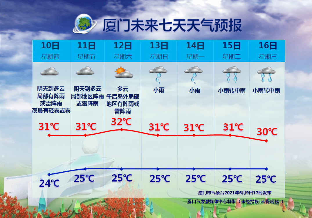 画画入门