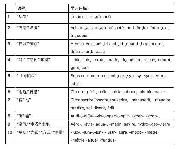 最新版词根词缀字典，解锁语言学习的秘密武器
