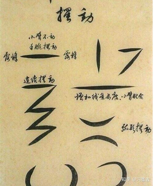毛笔字书法入门基本功，一笔一划中的艺术之旅