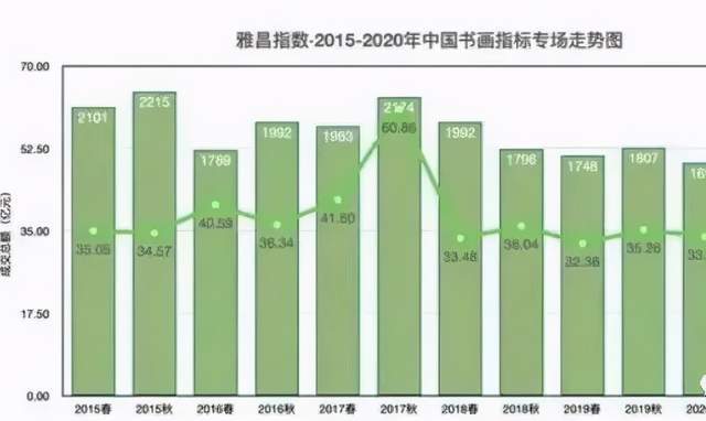 2021年，国画市场的长期大量收购与文化传承的深度探索
