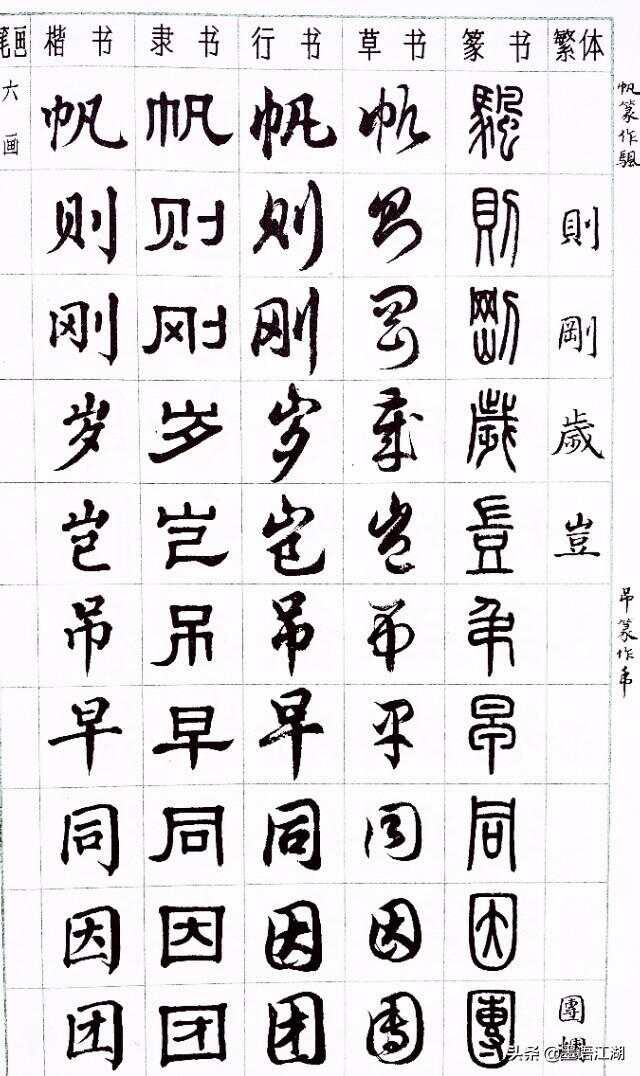 楷行草隶篆，书法艺术的五步对照大全