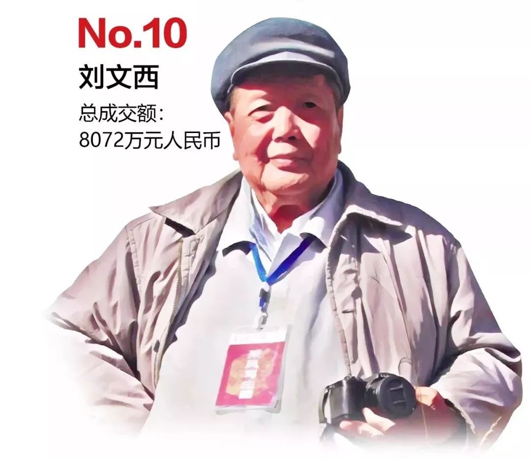 探索刘文西字画市场价格，一平尺的艺术价值与市场考量