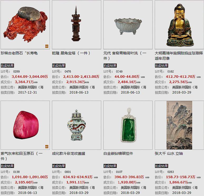 拍卖网，探索全球知名的在线拍卖平台