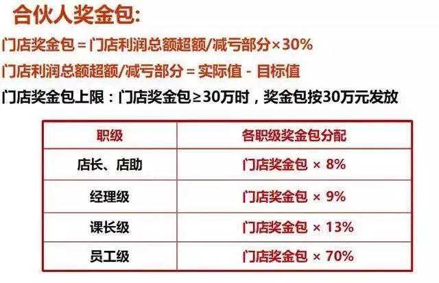 艺术品拍卖佣金收费标准的深度解析