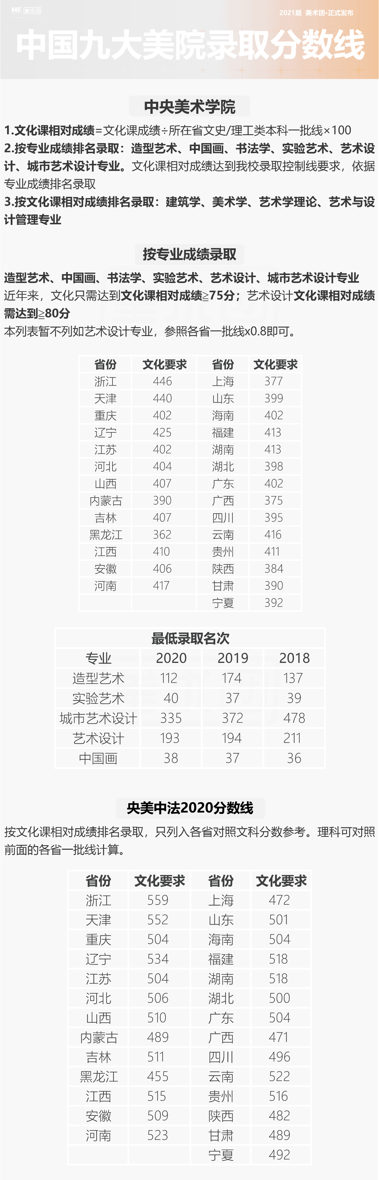 2020年美术本科录取线，艺术之路的门槛与挑战