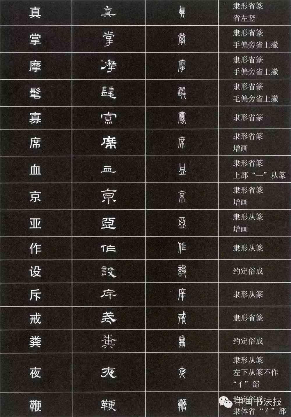 隶书大字典电子版，传承与创新的桥梁