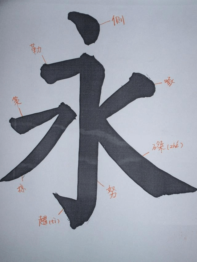 永字八法