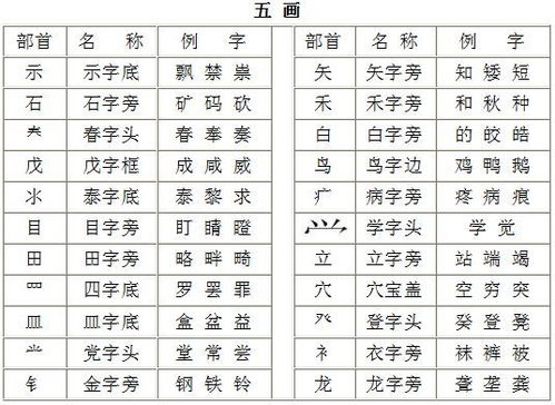探索汉字的奥秘，字法字典大全的深度解析