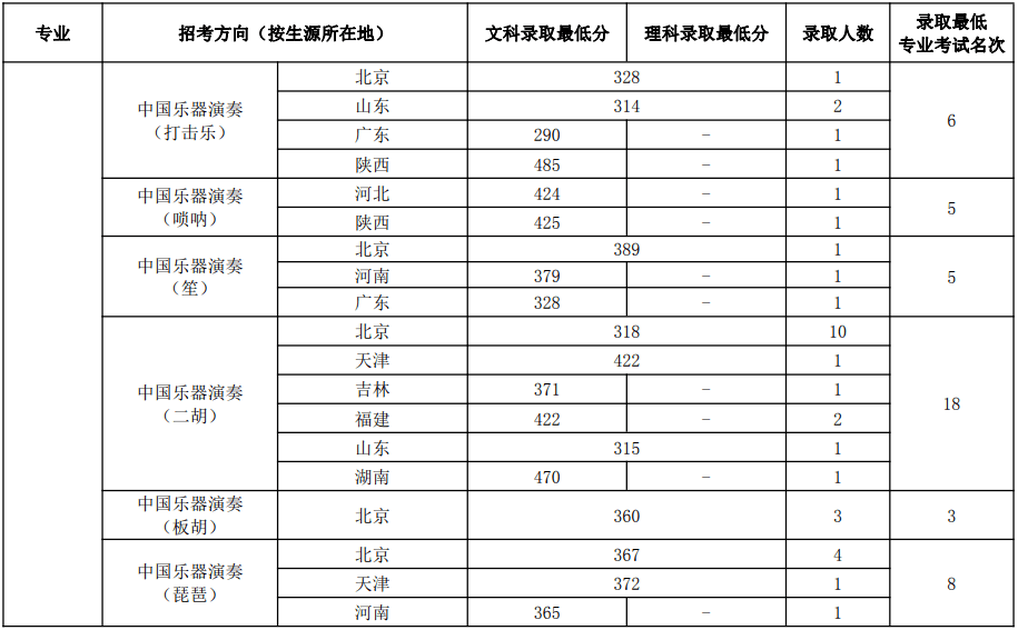美术高考冲刺班，梦想的加速器，成功的铺路石
