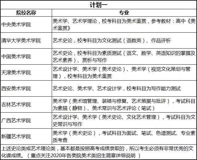 美术生高考，全面解析考试内容与备考策略