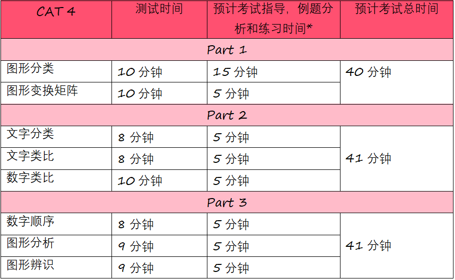 高考艺考，美术考试内容深度解析