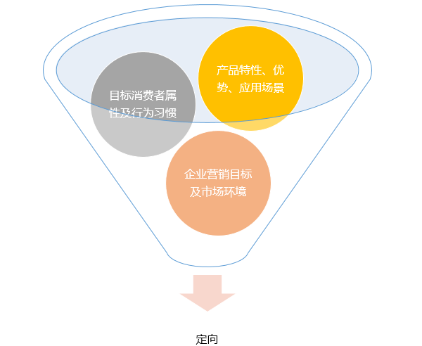 优化网站排名，提升营销推广效果的策略与技巧