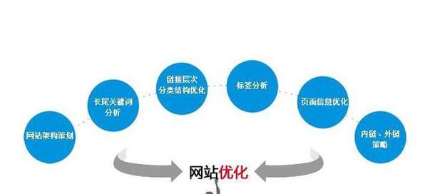 用户体验与转化率