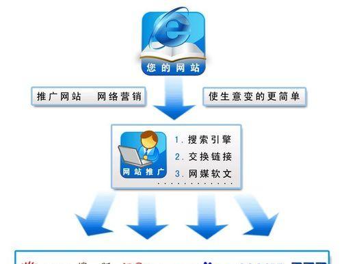 提升网站曝光度，全面解析网站推广优化的策略与技巧