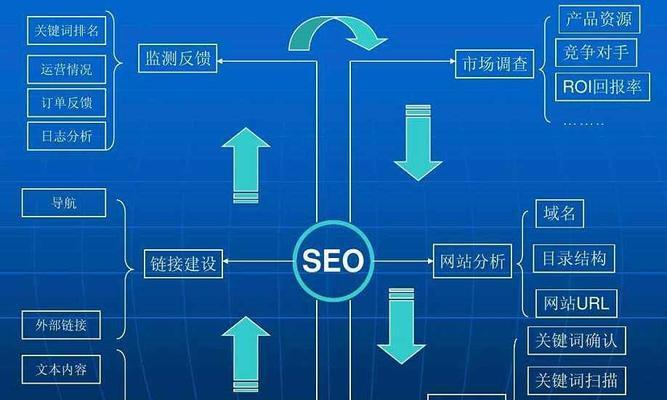 优化网站目录结构，从三个关键方面提升用户体验与搜索引擎友好度