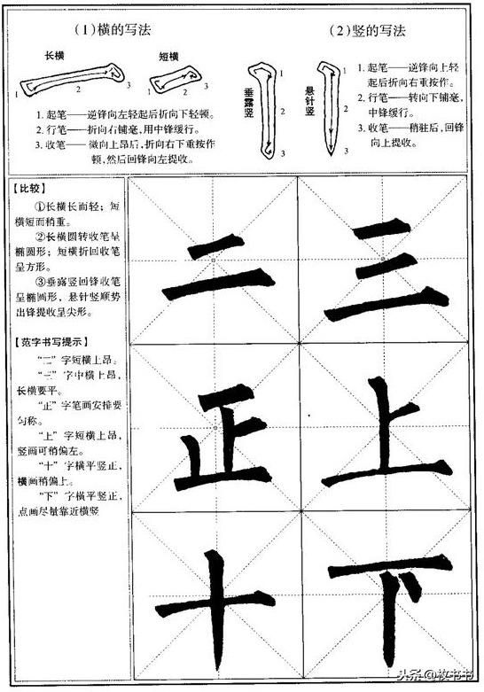 柳体入门，最详细的笔法解析与实战指南