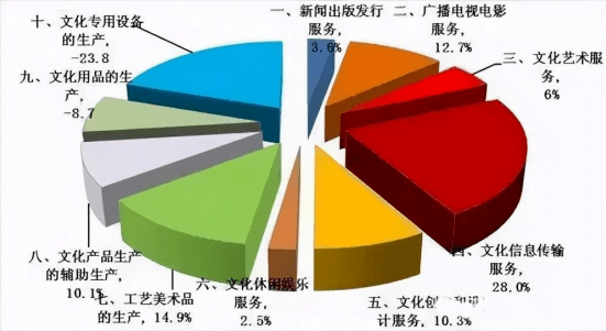 艺术市场风向