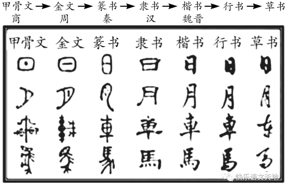 篆书大全对照表，探寻古文字的魅力与现代应用