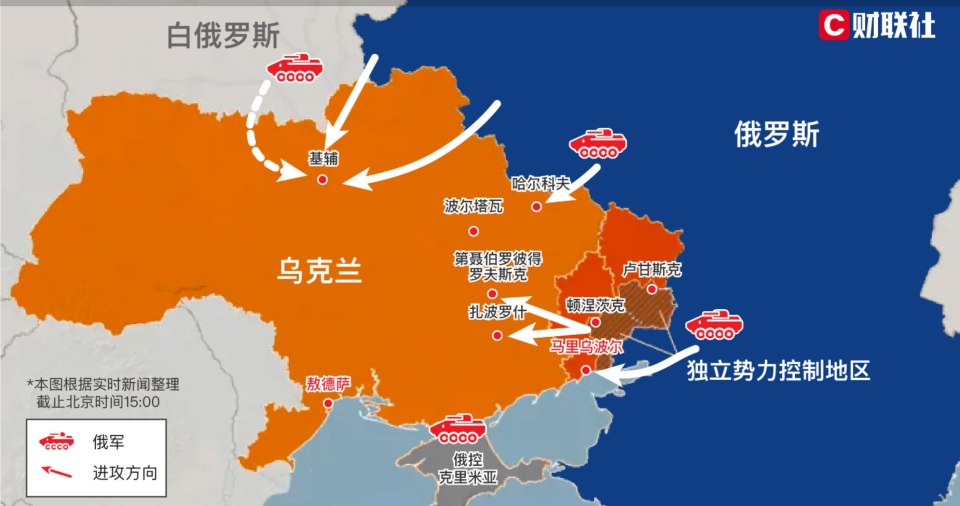 俄罗斯乌克兰冲突