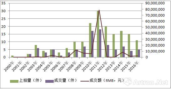 未来几年书画市场走势，传统与现代交织的变革之路