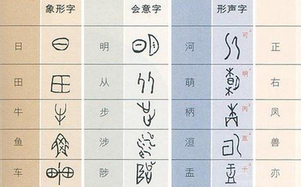 篆书入门