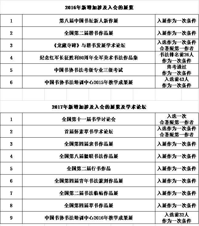 中国书法家协会会员入会条件详解，笔墨间的艺术殿堂